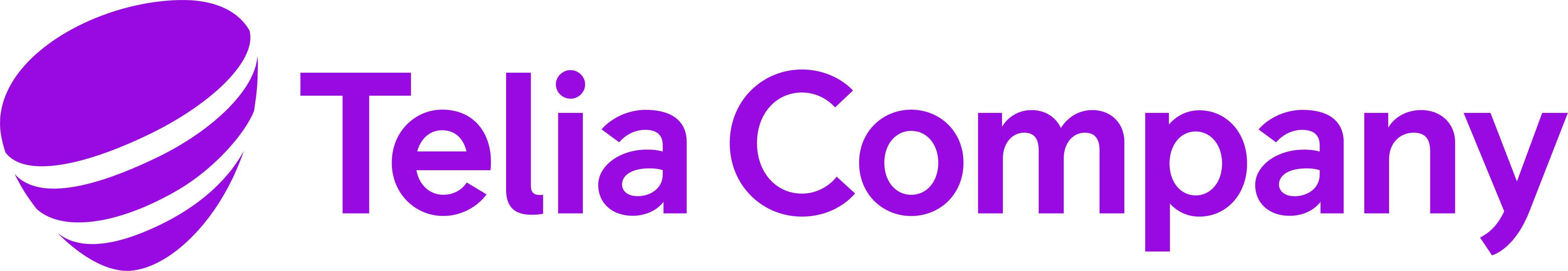 Telia Company AB